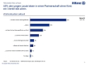 Grafiken zur Umfrage (Foto: Allianz)