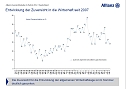 Grafik (Foto: Allianz)