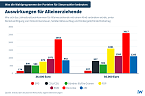 Grafik (Foto: IW K&ouml;ln)