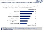 Grafiken zur Studie (Foto: ALLIANZ DEUTSCHLAND) Grafiken zur Studie (Foto: ALLIANZ DEUTSCHLAND)