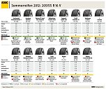 Die &Uuml;bersicht (Foto: ADAC)