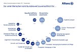 Grafik (Foto: Allianz)