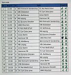 5. Allianz Cup im Fußball nach München (Foto: Karl-Heinz Herrmann) 5. Allianz Cup im Fußball nach München (Foto: Karl-Heinz Herrmann)