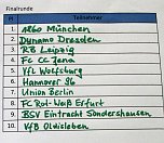 5. Allianz Cup im Fußball nach München (Foto: Karl-Heinz Herrmann) 5. Allianz Cup im Fußball nach München (Foto: Karl-Heinz Herrmann)