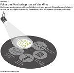 Grafik: (Foto: Bundesrechnungshof) Grafik: (Foto: Bundesrechnungshof)