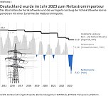 Grafik: (Foto: Bundesrechnungshof) Grafik: (Foto: Bundesrechnungshof)