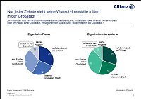 Grafik Bild: Grafik