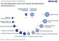 Bild: Grafiken