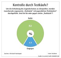 Für Alkoholverbot Bild: Für Alkoholverbot