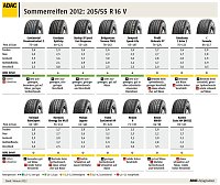 Bild: Die &Uuml;bersicht