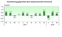 Bild: Grafiken