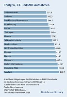 Grafik Bild: Grafik
