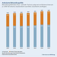 Grafik Bild: Grafik