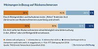 Grafik Bild: Grafik