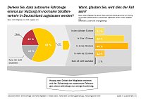 Bild: Grafik