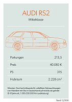 Bei mobile.de geparkt Bild: Bei mobile.de geparkt