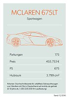 Bei mobile.de geparkt Bild: Bei mobile.de geparkt