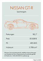 Bei mobile.de geparkt Bild: Bei mobile.de geparkt