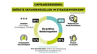 Grafik Bild: Grafik