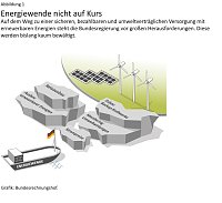 Bild: Grafik: 