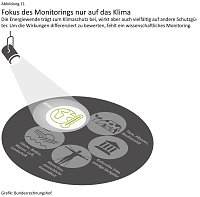 Bild: Grafik: 