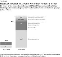 Bild: Grafik: 