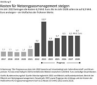 Bild: Grafik: 