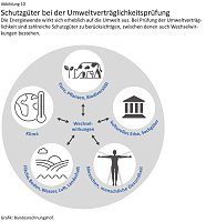 Bild: Grafik: 