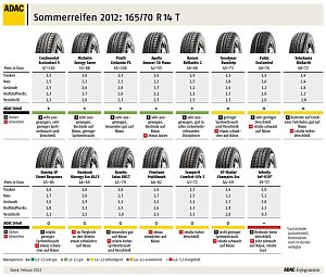 Die &Uuml;bersicht