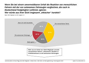 Grafik