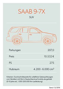 Bei mobile.de geparkt