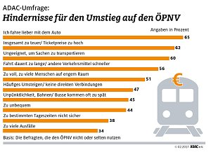 Grafik