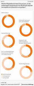 Grafiken