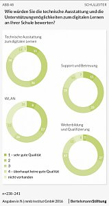 Grafiken