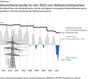 Grafik: 