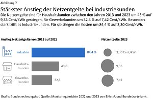 Grafik: 