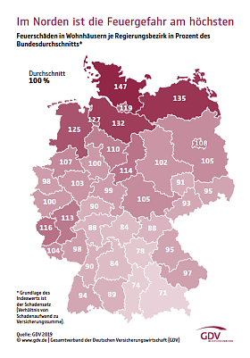 Im Norden ist die Feuergefahr am h&ouml;chsten (Foto: Gesamtverband der Deutschen Versicherungswirtschaft e.V.GDV)
