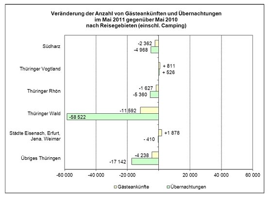 Grafik (Foto: TLS) Grafik (Foto: TLS)