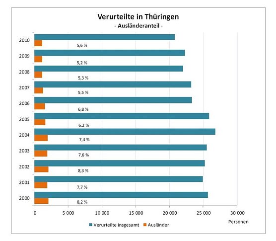 Grafik (Foto: TLS)