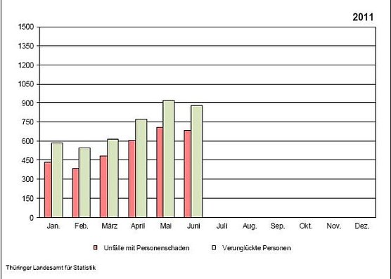 Grafik (Foto: TLS) Grafik (Foto: TLS)