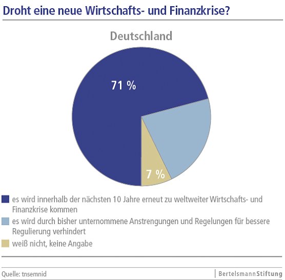 Grafik (Foto: Bertelsmann Stiftung)