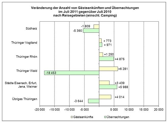 Grafik (Foto: TLS) Grafik (Foto: TLS)