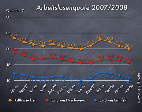 Arbeitslosenquote April 2008 (Foto: wirsinds) Arbeitslosenquote April 2008 (Foto: wirsinds)