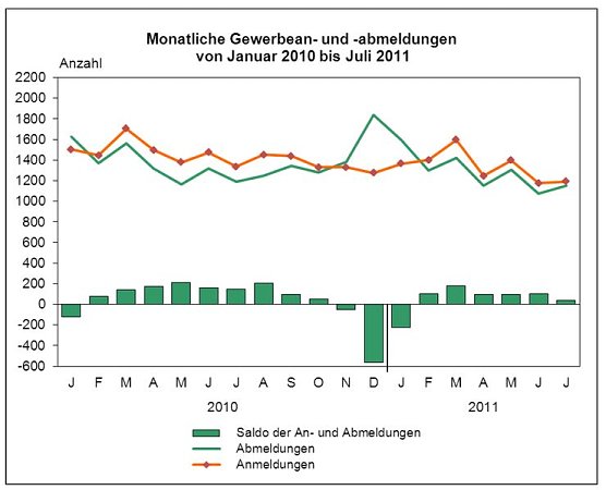Grafik (Foto: TLS)