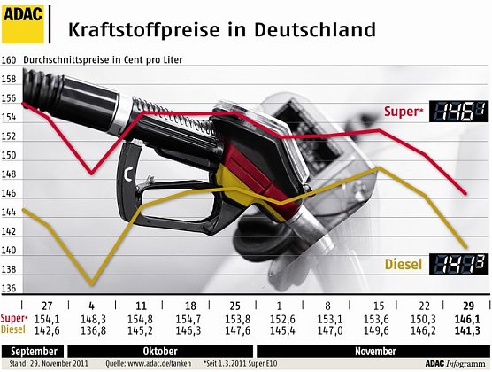 Entspannung (Foto: ADAC) Entspannung (Foto: ADAC)