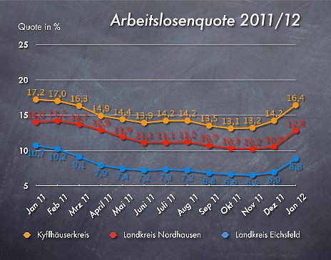 Grafik (Foto: privat) Grafik (Foto: privat)
