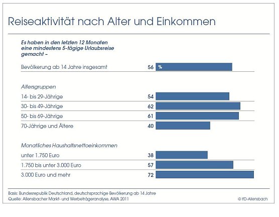 Grafik (Foto: Bertelsmann Stiftung)