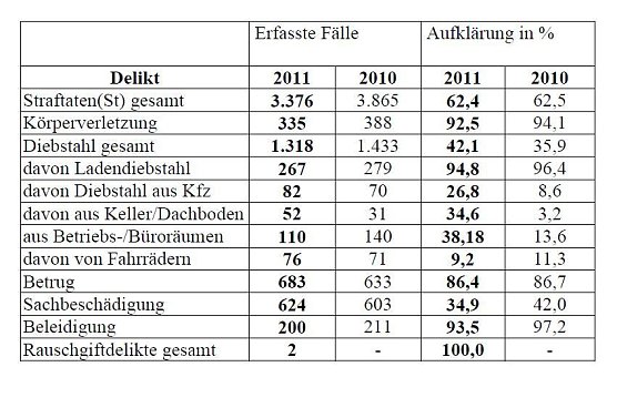 Grafik NDH (Foto: Polizei)
