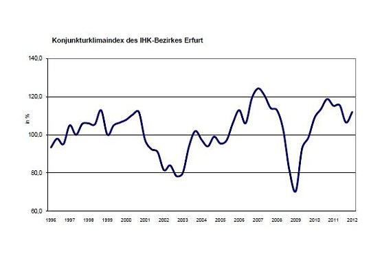 grafik (Foto: IHK)
