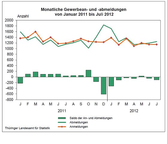 Grafik (Foto: TLS)